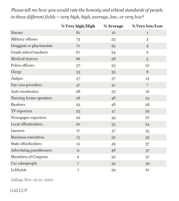 Gallup Table 1